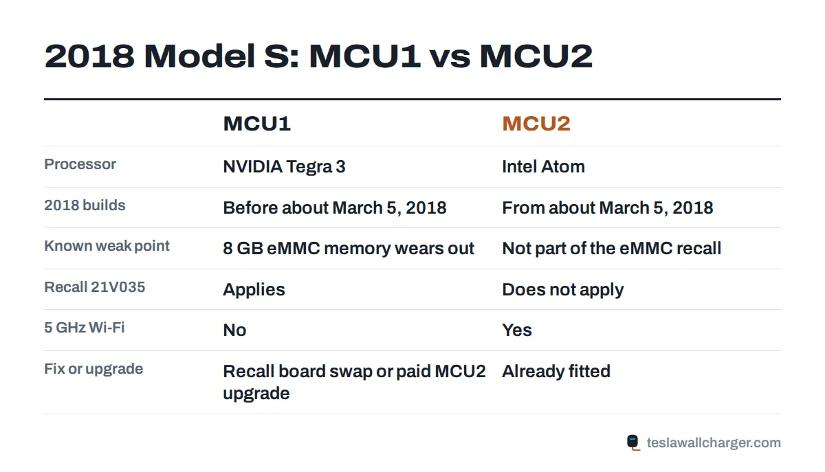 MCU1 vs MCU2 in the 2018 Tesla Model S: processor, build dates, memory recall, Wi-Fi and upgrade route
