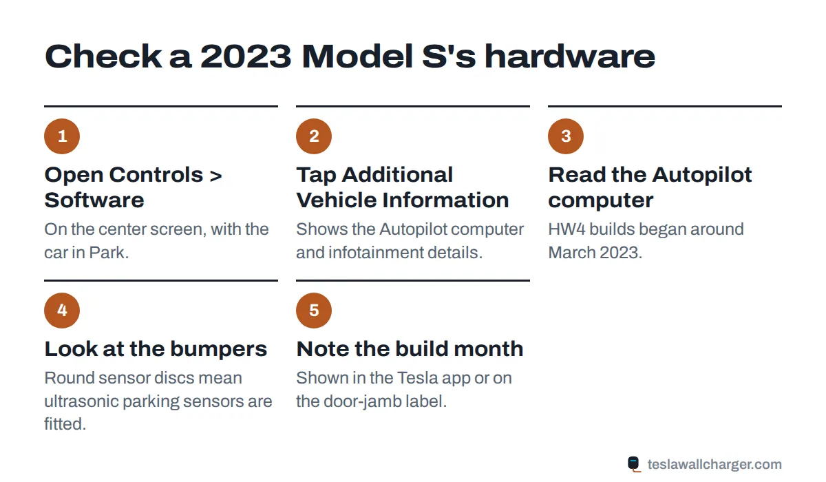 Steps to check whether a 2023 Tesla Model S has HW4 and ultrasonic parking sensors
