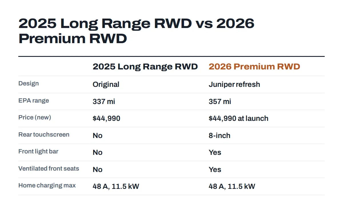 Comparison of the 2025 Tesla Model Y Long Range RWD with the 2026 Model Y Premium RWD from the Juniper refresh