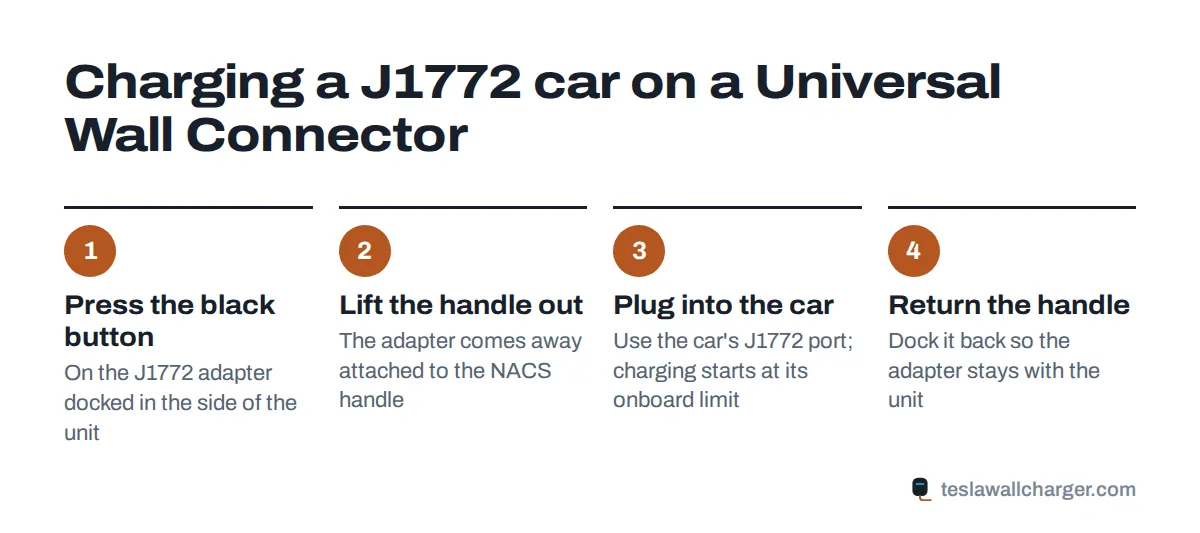 Four steps for charging a J1772 car from a Tesla Universal Wall Connector
